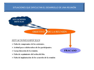 SITUACIONES QUE DIFICULTAN EL DESARROLLO DE UNA REUNIÓN 