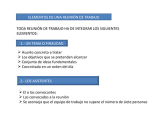 ELEMENTOS DE UNA REUNIÓN DE TRABAJO TODA REUNIÓN DE TRABAJO HA DE INTEGRAR LOS SIGUIENTES ELEMENTOS: 1.- UN TEMA O FINALIDAD Asunto concreto a tratar Los objetivos que se pretenden alcanzar Conjunto de ideas fundamentales Concretado en un orden del día 2.- LOS ASISTENTES El o los convocantes Los convocados a la reunión Se aconseja que el equipo de trabajo no supere el número de siete personas 