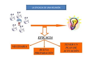 LA EFICACIA DE UNA REUNIÓN 