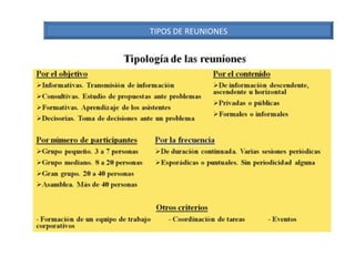 TIPOS DE REUNIONES 