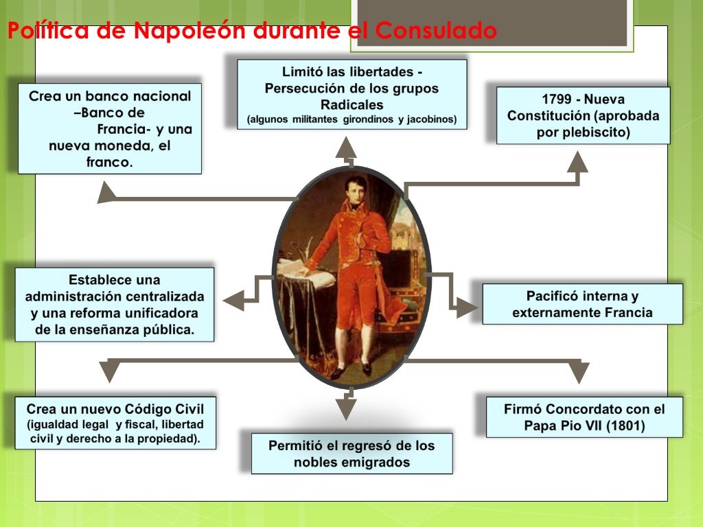 Las revoluciones atlánticas