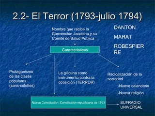2.2- El Terror (1793-julio 1794)2.2- El Terror (1793-julio 1794)
Nombre que recibe la
Convención Jacobina y su
Comité de S...