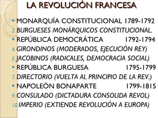 LA REVOLUCIÓN FRANCESA MONARQUÍA CONSTITUCIONAL 1789-1792 BURGUESES MONÁRQUICOS CONSTITUCIONAL. REPÚBLICA DEMOCRÁTICA  1792-1794 GIRONDINOS (MODERADOS, EJECUCIÓN REY) JACOBINOS (RADICALES, DEMOCRACIA SOCIAL) REPÚBLICA BURGUESA  1795-1799 DIRECTORIO (VUELTA AL PRINCIPIO DE LA REV.) NAPOLEÓN BONAPARTE  1799-1815 CONSULADO (DICTADURA CONSOLIDA REVOL) IMPERIO (EXTIENDE REVOLUCIÓN A EUROPA) 