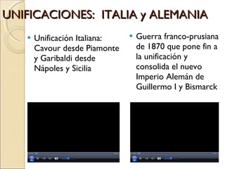 UNIFICACIONES:  ITALIA y ALEMANIA Unificación Italiana: Cavour desde Piamonte y Garibaldi desde Nápoles y Sicilia Guerra franco-prusiana de 1870 que pone fin a la unificación y consolida el nuevo Imperio Alemán de Guillermo I y Bismarck 