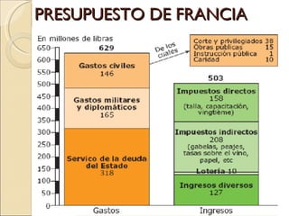 PRESUPUESTO DE FRANCIA 