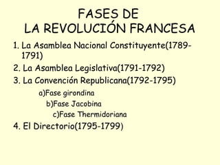 FASES DE
LA REVOLUCIÓN FRANCESA
1. La Asamblea Nacional Constituyente(1789-
1791)
2. La Asamblea Legislativa(1791-1792)
3. La Convención Republicana(1792-1795)
a)Fase girondina
b)Fase Jacobina
c)Fase Thermidoriana
4. El Directorio(1795-1799)
 