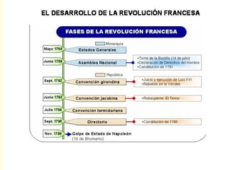 Las revoluciones liberales2