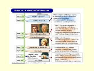 Las revoluciones liberales2