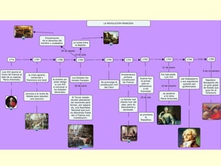 Las revoluciones liberales2