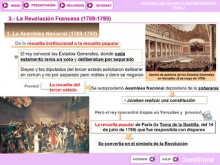 HISTORIA DEL MUNDO CONTEMPORÁNEO
TEMA 3
RECURSOS INTERNETPRESENTACIÓN
Santillana
INICIO
SALIRSALIRANTERIORANTERIOR
1. La Asamblea Nacional (1789-1792)
La revuelta del
tercer estado
La revuelta del
tercer estado
3.- La Revolución Francesa (1789-1799)
De la revuelta institucional a la revuelta popular
El rey convocó los Estados Generales, donde cada
estamento tenía un voto y deliberaban por separado
Provocó
Se autoproclamó Asamblea Nacional depositaria de la soberaníaSe autoproclamó Asamblea Nacional depositaria de la soberanía
Sesión de apertura de los Estados Generales
en Versalles (5 de mayo de 1789)
- Juraban realizar una constitución
Pero el rey concentró tropas en Versalles y provocó
La revuelta popular de París (la Toma de la Bastilla, del 14
de julio de 1789) que fue respondida con disparos
La revuelta popular de París (la Toma de la Bastilla, del 14
de julio de 1789) que fue respondida con disparos
Se convertía en el símbolo de la Revolución
Sieyes y los diputados del tercer estado solicitaron deliberar
en común y no por separado pero nobles y clero se negaron
 