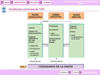 HISTORIA DEL MUNDO CONTEMPORÁNEO
TEMA 3
RECURSOS INTERNETPRESENTACIÓN
Santillana
INICIO
SALIRSALIRANTERIORANTERIOR
Constitución americana de 1787
DOC. 2DOC. 2
 
