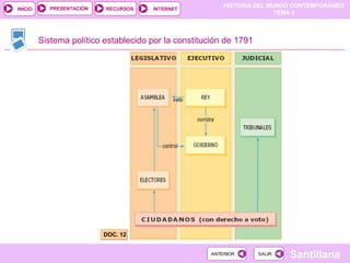 HISTORIA DEL MUNDO CONTEMPORÁNEO
TEMA 3
RECURSOS INTERNETPRESENTACIÓN
Santillana
INICIO
SALIRSALIRANTERIORANTERIOR
Sistema político establecido por la constitución de 1791
DOC. 12DOC. 12
 