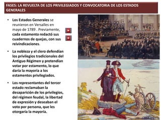 FASES: LA REVUELTA DE LOS PRIVILEGIADOS Y CONVOCATORIA DE LOS ESTADOS
GENERALES
• Los Estados Generales se
reunieron en Versalles en
mayo de 1789 . Previamente,
cada estamento redactó sus
cuadernos de quejas, con sus
reivindicaciones.
• La nobleza y el clero defendían
los privilegios tradicionales del
Antiguo Régimen y pretendían
votar por estamento, lo que
daría la mayoría a los
estamentos privilegiados.
• Los representantes del tercer
estado reclamaban la
desaparición de los privilegios,
del régimen feudal, la libertad
de expresión y deseaban el
voto por persona, que les
otorgaría la mayoría.
 