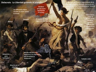 Delacroix: La Libertad guiando al pueblo
Notre Dame
entre el
humo con la
bandera
tricolor,
símbolo del
triunfo de la
revolución
Bandera
tricolor de la
Revolución
Francesa
La libertad con el gorro frigio símbolo de la
Libertad y el pecho desnudo, avanza en un
potente contraluz inexorablemente hacia la
victoria de la revolución
Estudiante
Burgués
Obrero
Muerto por la
Libertad
Moribundo mira con
esperanza a la Libertad
que alcanzará la
revolución
El pueblo de París
sigue a la Libertad
Adoquines
para
barricadas
Soldado caído
Las diferentes clases
sociales se alzan contra
la tiranía
 