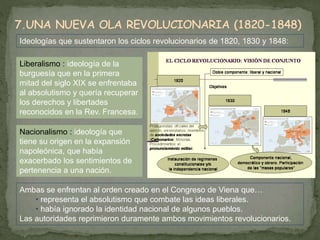 Ideologías que sustentaron los ciclos revolucionarios de 1820, 1830 y 1848: 
Liberalismo : ideología de la 
burguesía que en la primera 
mitad del siglo XIX se enfrentaba 
al absolutismo y quería recuperar 
los derechos y libertades 
reconocidos en la Rev. Francesa. 
Nacionalismo : ideología que 
tiene su origen en la expansión 
napoleónica, que había 
exacerbado los sentimientos de 
pertenencia a una nación. 
Ambas se enfrentan al orden creado en el Congreso de Viena que… 
• representa el absolutismo que combate las ideas liberales. 
• había ignorado la identidad nacional de algunos pueblos. 
Las autoridades reprimieron duramente ambos movimientos revolucionarios. 
 
