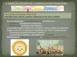 Convención Girondina (1792-1793) 
República-fase radical y popular (matanzas de los sans-culottes) 
 Nuevas elecciones-Convención Nacional controlada por… 
• Girondinos: republicanos moderados. 
• Montañeses: jacobinos más radicales. 
 La asamblea quiere romper con lo anterior, incluso cambia el calendario. 
 Juzga a Luis XVI y lo ejecuta en la guillotina en 1793. Consecuencias: 
• Declaración de guerra-Primera Coalición. 
• Levantamiento realista y ultracatólico en La Vendée. 
 Radicalización: Tribunal Revolucionario y Comité de Salvación Pública. 
 