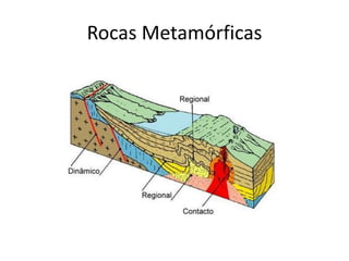 Rocas Metamórficas
 