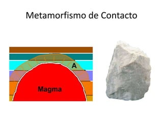 Metamorfismo de Contacto
 