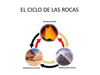 EL CICLO DE LAS ROCAS
 