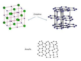 Cristalino
Amorfo
 