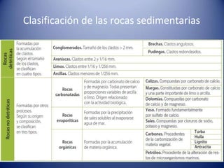 Clasificación de las rocas sedimentarias
 