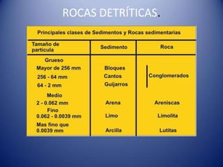 ROCAS DETRÍTICAS.
 