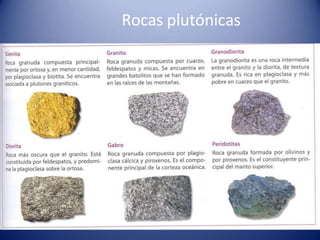 Rocas plutónicas
 