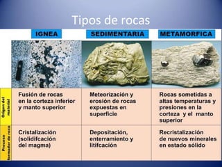Tipos de rocas
 