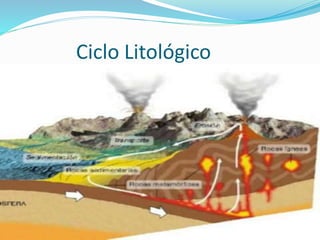 Ciclo Litológico
 