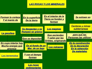 Las rocas y los minerales Manuel | PPT