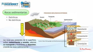 • Detríticas
• No detríticas
Las rocas pre existentes de la superficie,
sufren meteorización y erosión, además
del transporte y finalmente se depositan,
creando las rocas sedimentarias .
Fuente: https://sites.google.com/site/lasrocasmaria/home/
Depositación
Compactación
Cementación
Rocas sedimentarias
P
R
E
S
I
O
N
 