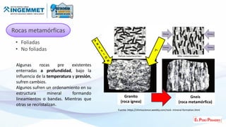 • Foliadas
• No foliadas
Rocas metamórficas
Algunas rocas pre existentes
enterradas a profundidad, bajo la
influencia de la temperatura y presión,
sufren cambios.
Algunos sufren un ordenamiento en su
estructura mineral formando
lineamientos o bandas. Mientras que
otras se recristalizan.
Fuente: https://vhmsscience.weebly.com/rock--mineral-formation.html
Granito
(roca ígnea)
Gneis
(roca metamórfica)
 