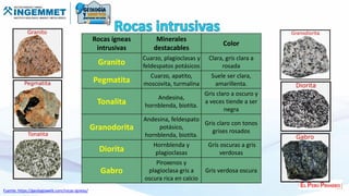 Rocas ígneas
intrusivas
Minerales
destacables
Color
Granito
Cuarzo, plagioclasas y
feldespatos potásicos
Clara, gris clara a
rosada
Pegmatita
Cuarzo, apatito,
moscovita, turmalina
Suele ser clara,
amarillenta.
Tonalita
Andesina,
hornblenda, biotita.
Gris claro a oscuro y
a veces tiende a ser
negra
Granodorita
Andesina, feldespato
potásico,
hornblenda, biotita.
Gris claro con tonos
grises rosados
Diorita
Hornblenda y
plagioclasas
Gris oscuras a gris
verdosas
Gabro
Piroxenos y
plagioclasa gris a
oscura rica en calcio
Gris verdosa oscura
Fuente: https://geologiaweb.com/rocas-igneas/
 