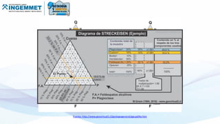 Fuente: http://www.geovirtual2.cl/geologiageneral/ggcap04a.htm
 