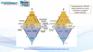 Consideraciones: 20% de
vidrio volcánico en rocas
volcánicas se sugiere
análisis químico
Fuente: https://post.geoxnet.com/rocas-igneas-textura-descripcion-tipo/andy_strekeisen_log/
 