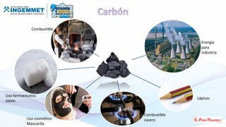 Energía
para
industria
Lápices
Uso cosmético
Mascarilla
Uso farmacéutico.
Jabón
Combustible
Combustible
casero
 