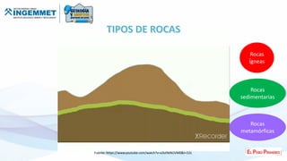 Fuente: https://www.youtube.com/watch?v=a3olYeNUVM0&t=52s
Rocas
sedimentarias
Rocas
metamórficas
Rocas
Ígneas
 