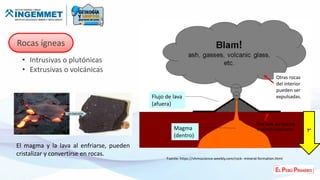• Intrusivas o plutónicas
• Extrusivas o volcánicas
Rocas ígneas
Fuente: https://vhmsscience.weebly.com/rock--mineral-formation.html
Cenizas, gases, vidrio volcánico,
etc.
El magma y la lava al enfriarse, pueden
cristalizar y convertirse en rocas.
Flujo de lava
(afuera)
Magma
(dentro)
Otras rocas
del interior
pueden ser
expulsadas.
T°
 