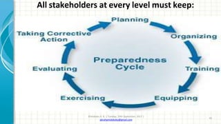 All stakeholders at every level must keep:
©Idokoko A. B. | Tuesday, 19th September, 2017 |
abrahamidokoko@gmail.com
42
 