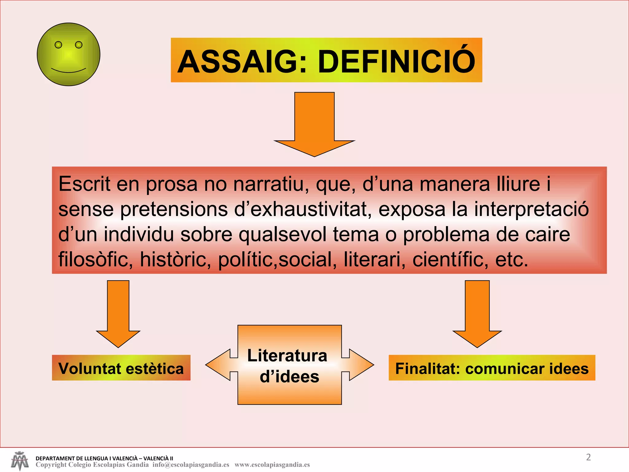 Escrit en prosa no narratiu, que, d’una manera lliure i sense pretensions d’exhaustivitat, exposa la interpretació d’un individu sobre qualsevol tema o problema de caire filosòfic, històric, polític,social, literari, científic, etc. ASSAIG: DEFINICIÓ Voluntat estètica Finalitat: comunicar idees Literatura  d’idees DEPARTAMENT DE LLENGUA I VALENCIÀ – VALENCIÀ II Copyright Colegio Escolapias Gandia  info@escolapiasgandia.es  www.escolapiasgandia.es 