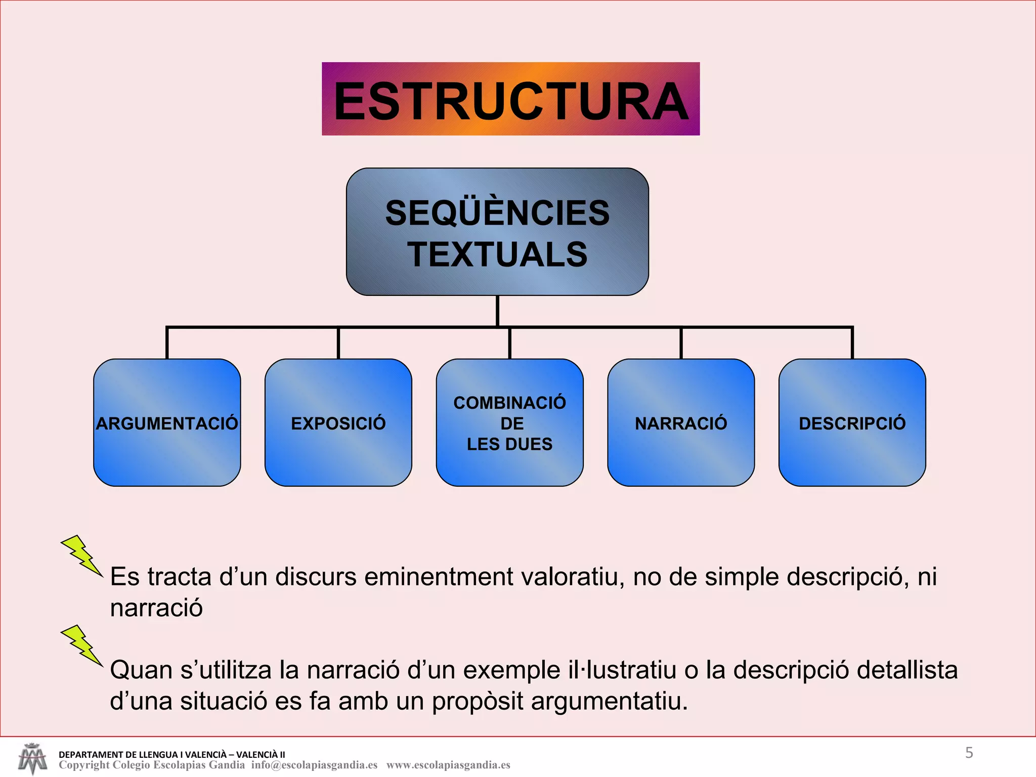 ESTRUCTURA Es tracta d’un discurs eminentment valoratiu, no de simple descripció, ni narració Quan s’utilitza la narració d’un exemple il·lustratiu o la descripció detallista d’una situació es fa amb un propòsit argumentatiu. DEPARTAMENT DE LLENGUA I VALENCIÀ – VALENCIÀ II Copyright Colegio Escolapias Gandia  info@escolapiasgandia.es  www.escolapiasgandia.es SEQÜÈNCIES TEXTUALS ARGUMENTACIÓ EXPOSICIÓ COMBINACIÓ DE LES DUES DESCRIPCIÓ NARRACIÓ 