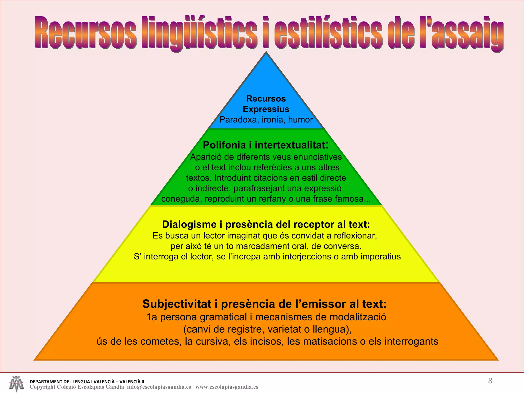 Recursos lingüístics i estilístics de l'assaig DEPARTAMENT DE LLENGUA I VALENCIÀ – VALENCIÀ II Copyright Colegio Escolapias Gandia  info@escolapiasgandia.es  www.escolapiasgandia.es Recursos Expressius Paradoxa, ironia, humor Polifonia i intertextualitat : Aparició de diferents veus enunciatives o el text inclou referècies a uns altres textos. Introduint citacions en estil directe  o indirecte, parafrasejant una expressió  coneguda, reproduint un rerfany o una frase famosa... Dialogisme i presència del receptor al text: Es busca un lector imaginat que és convidat a reflexionar,  per això té un to marcadament oral, de conversa. S’ interroga el lector, se l’increpa amb interjeccions o amb imperatius Subjectivitat i presència de l’emissor al text:  1a persona gramatical i mecanismes de modalització (canvi de registre, varietat o llengua), ús de les cometes, la cursiva, els incisos, les matisacions o els interrogants 