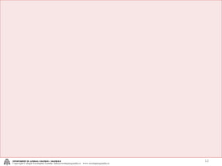 DEPARTAMENT DE LLENGUA I VALENCIÀ – VALENCIÀ II Copyright Colegio Escolapias Gandia  info@escolapiasgandia.es  www.escolapiasgandia.es 