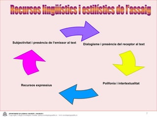 Recursos lingüístics i estilístics de l'assaig DEPARTAMENT DE LLENGUA I VALENCIÀ – VALENCIÀ II Copyright Colegio Escolapias Gandia  info@escolapiasgandia.es  www.escolapiasgandia.es Dialogisme i presència del receptor al text Polifonia i intertextualitat Recursos expressius Subjectivitat i presència de l’emissor al text 