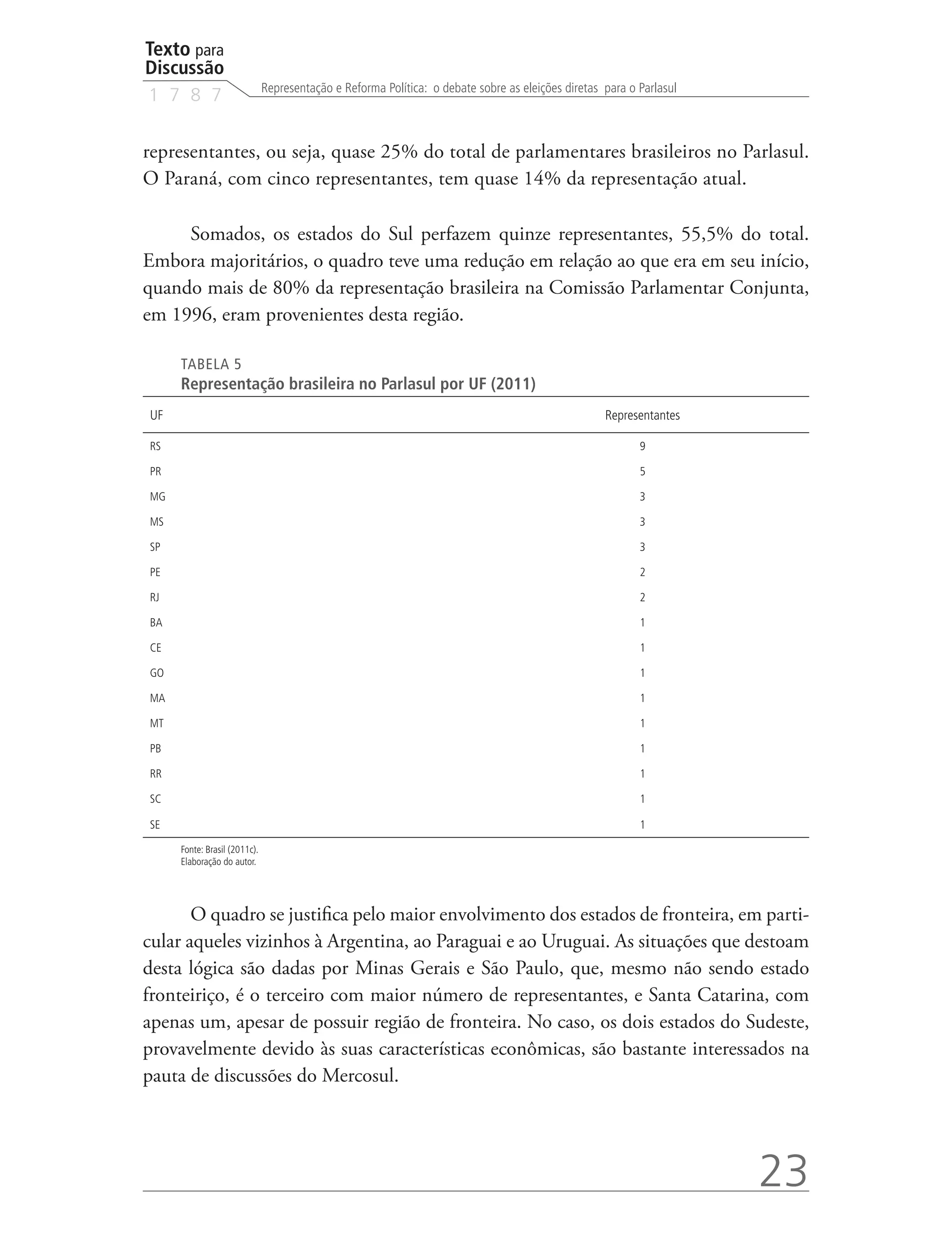 Texto para
Discussão
                              Representação e Reforma Política: o debate sobre as eleições diretas para o Parlasul
1 7 8 7


representantes, ou seja, quase 25% do total de parlamentares brasileiros no Parlasul.
O Paraná, com cinco representantes, tem quase 14% da representação atual.

     Somados, os estados do Sul perfazem quinze representantes, 55,5% do total.
Embora majoritários, o quadro teve uma redução em relação ao que era em seu início,
quando mais de 80% da representação brasileira na Comissão Parlamentar Conjunta,
em 1996, eram provenientes desta região.

     TABELA 5
     Representação brasileira no Parlasul por UF (2011)
UF                                                                                                 Representantes

RS                                                                                                        9

PR                                                                                                        5

MG                                                                                                        3

MS                                                                                                        3

SP                                                                                                        3

PE                                                                                                        2

RJ                                                                                                        2

BA                                                                                                        1

CE                                                                                                        1

GO                                                                                                        1

MA                                                                                                        1

MT                                                                                                        1

PB                                                                                                        1

RR                                                                                                        1

SC                                                                                                        1

SE                                                                                                        1

     Fonte: Brasil (2011c).
     Elaboração do autor.




       O quadro se justifica pelo maior envolvimento dos estados de fronteira, em parti-
cular aqueles vizinhos à Argentina, ao Paraguai e ao Uruguai. As situações que destoam
desta lógica são dadas por Minas Gerais e São Paulo, que, mesmo não sendo estado
fronteiriço, é o terceiro com maior número de representantes, e Santa Catarina, com
apenas um, apesar de possuir região de fronteira. No caso, os dois estados do Sudeste,
provavelmente devido às suas características econômicas, são bastante interessados na
pauta de discussões do Mercosul.




                                                                                                                     23
 