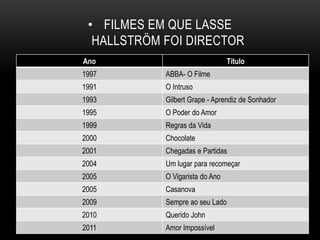 • FILMES EM QUE LASSE
HALLSTRÖM FOI DIRECTOR
Ano Título
1997 ABBA- O Filme
1991 O Intruso
1993 Gilbert Grape - Aprendiz de Sonhador
1995 O Poder do Amor
1999 Regras da Vida
2000 Chocolate
2001 Chegadas e Partidas
2004 Um lugar para recomeçar
2005 O Vigarista do Ano
2005 Casanova
2009 Sempre ao seu Lado
2010 Querido John
2011 Amor Impossível
 