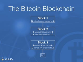 The Bitcoin Blockchain 
Block 1! 
50 bitcoins are issued to A 
Block 2! 
A sends 2 bitcoins to B 
A sends 4 bitcoins to C 
Block 3! 
B sends 1 bitcoin to C 
C sends 1.4 bitcoins to A 
Etc. 
 