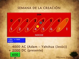 SEMANA DE LA CREACIÓN
4000 AC {Adam – Yahshua (Jesús)}
+ 2000 DC {presente}
600
1 DÍA = 1000
AÑOS
6 DÍAS = 6000
AÑOS
 