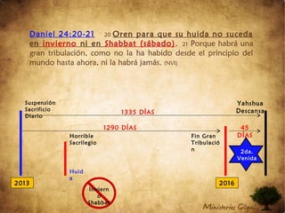 Daniel 24:20-21 20 Oren para que su huida no suceda
en invierno ni en Shabbat (sábado). 21 Porque habrá una
gran tribulación, como no la ha habido desde el principio del
mundo hasta ahora, ni la habrá jamás. (NVI)
2013 2016
Suspensión
Sacrificio
Diario
Horrible
Sacrilegio
1335 DÍAS
1290 DÍAS 45
DÍAS
Huid
a
Yahshua
Descansa
Fin Gran
Tribulació
n
Inviern
o
Shabbat
2da.
Venida
 