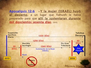 Apocalipsis 12:6 6 Y la mujer (ISRAEL) huyó
al desierto, a un lugar que Yahweh le había
preparado para que allí la sustentaran durante
mil doscientos sesenta días. (NVI)
2013 2016
Suspensión
Sacrificio
Diario
Horrible
Sacrilegio
1335 DÍAS
1290 DÍAS 45
DÍAS
Huid
a
Inviern
o
Shabbat
Sustentación de la Mujer
(ISRAEL)
1260 DÍAS30
DÍAS
Fin Gran
Tribulació
n
Yahshua
Descansa
2da.
Venida
 